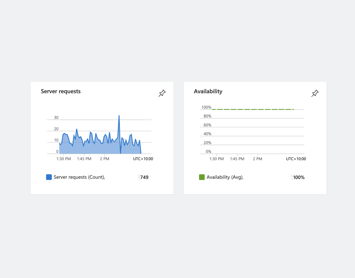 Website maintenance with 99.95% uptime guarantee