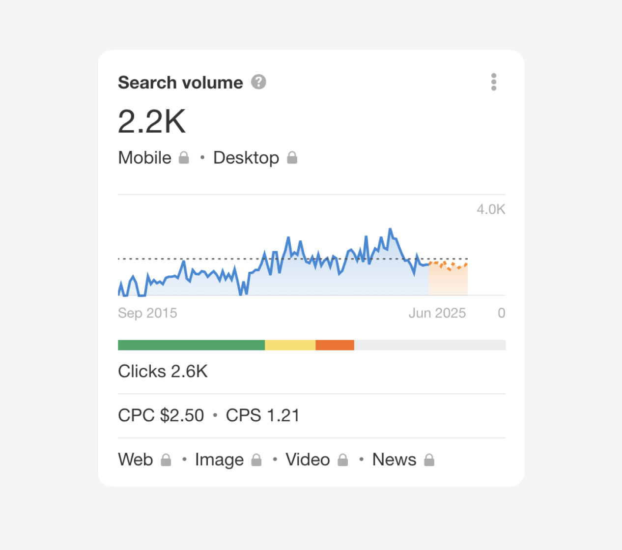 A data-driven approach to digital strategy consulting