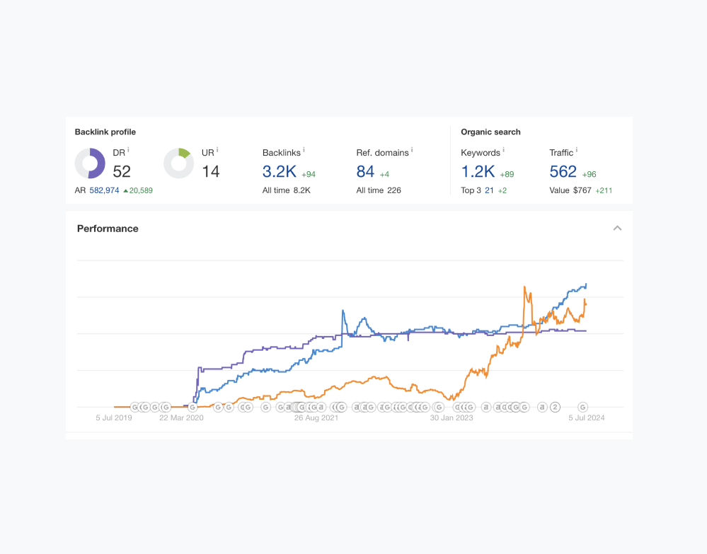 SEO website design can help your website rank higher in organic search